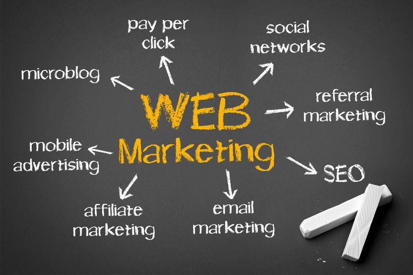 Web Marketing Strategies That Drive Real Results